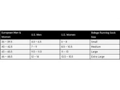 Balega Socks Blister Resist Quarter | Ethereal Blue 7 Balega Socks Blister Resist Quarter | Ethereal Blue