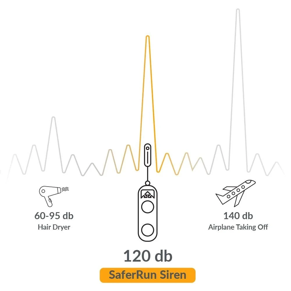 Nathan SaferRun Ripcord Siren Personal Alarm Safety 5 Nathan SaferRun Ripcord Siren Personal Alarm Safety